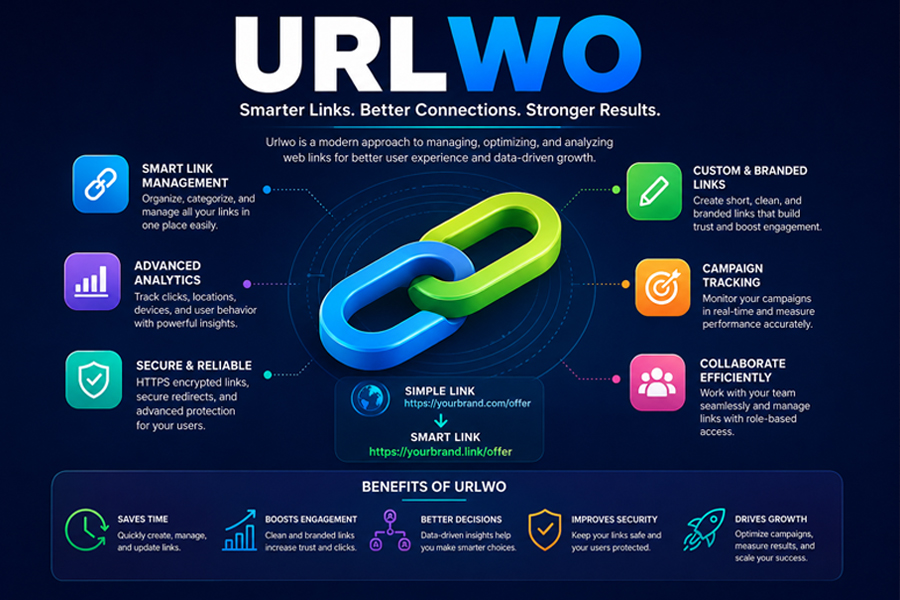urlwo Urlwo: Features, Benefits, Uses, and Future Trends (2026)